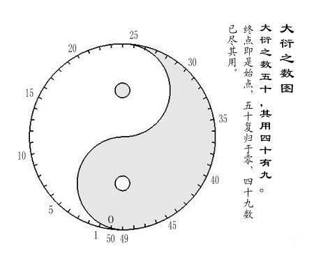 學(xué)習(xí)人群